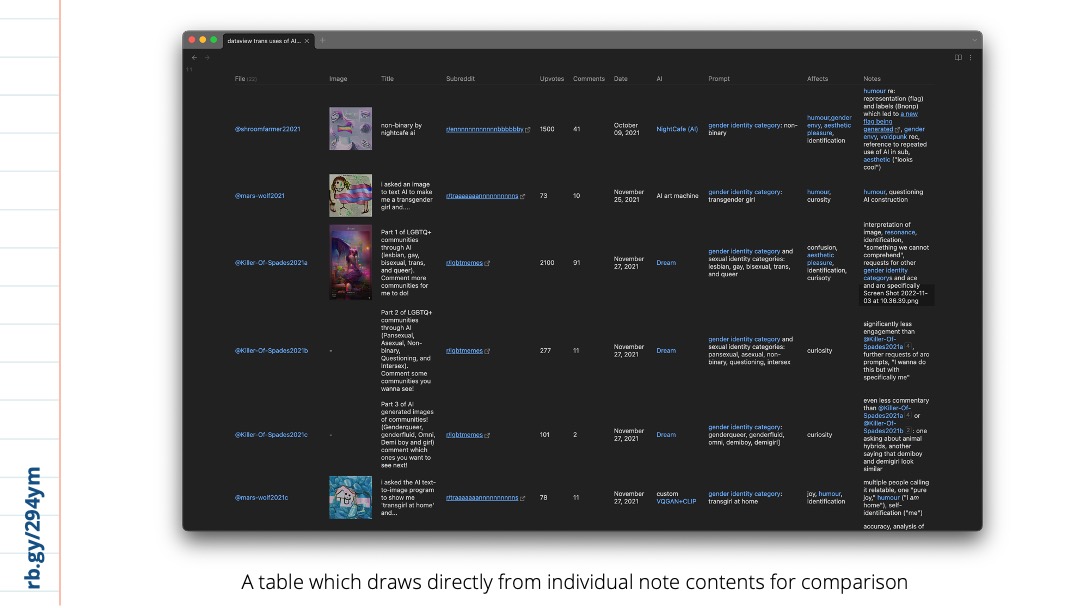 Slide 15: A screenshot of a table, which shows the image from the third note in the previous slide alongside many others, as well as other columns like “Title” “Subreddit” and “Notes.” The caption reads “A table which draws directly from individual note contents for comparison.”